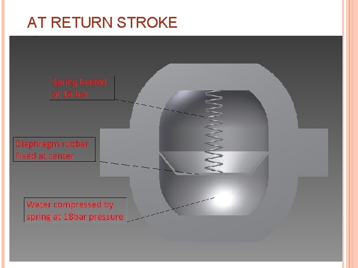 AT RETURN STROKE 