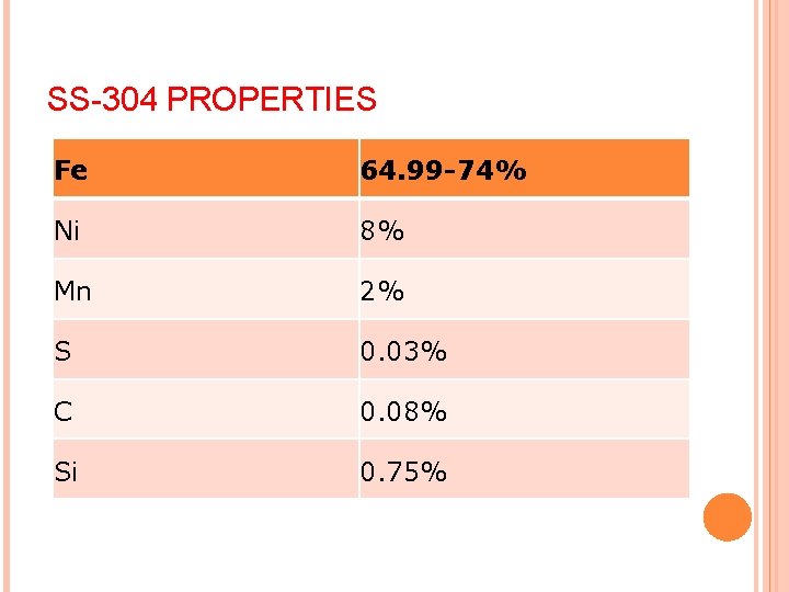 SS-304 PROPERTIES Fe 64. 99 -74% Ni 8% Mn 2% S 0. 03% C