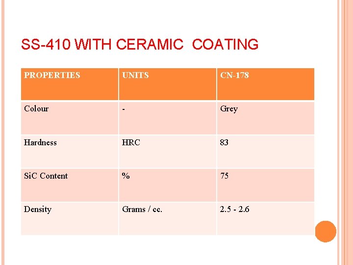 SS-410 WITH CERAMIC COATING PROPERTIES UNITS CN-178 Colour - Grey Hardness HRC 83 Si.