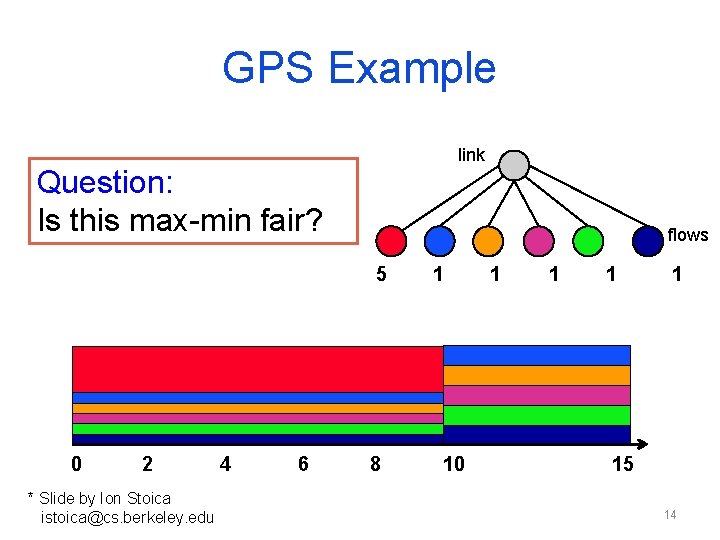 GPS Example • Red flow backlogged between time 0 and 10 Question: link Is GPS Example • Red flow backlogged between time 0 and 10 Question: link Is