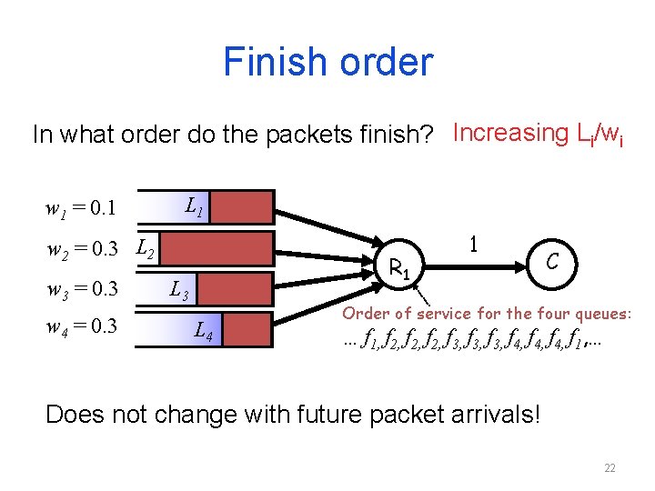 Finish order In what order do the packets finish? Increasing Li/wi w 1 = Finish order In what order do the packets finish? Increasing Li/wi w 1 =