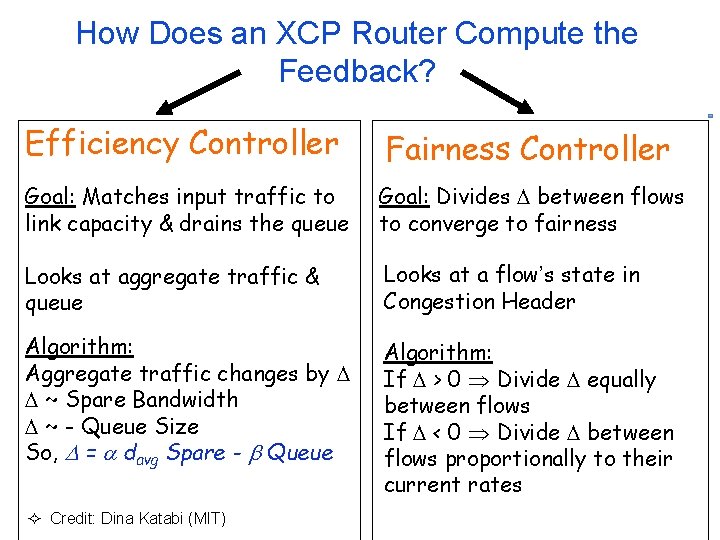 How Does an XCP Router Compute the Feedback? Efficiency Controller Fairness Controller Goal: Matches How Does an XCP Router Compute the Feedback? Efficiency Controller Fairness Controller Goal: Matches