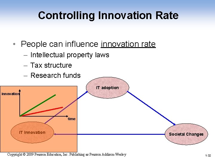 Controlling Innovation Rate • People can influence innovation rate – Intellectual property laws –