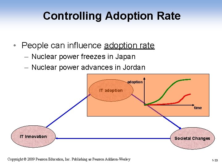 Controlling Adoption Rate • People can influence adoption rate – Nuclear power freezes in