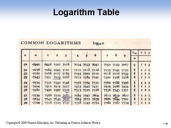 Logarithm Table 1 -38 Copyright © 2009 Pearson Education, Inc. Publishing as Pearson Addison-Wesley