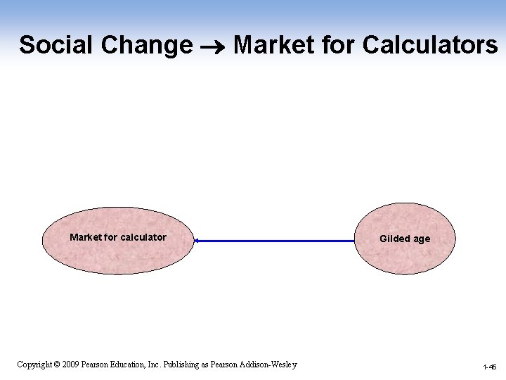Social Change Market for Calculators Market for calculator Gilded age 1 -45 Copyright ©