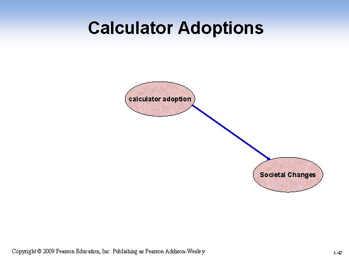 Calculator Adoptions calculator adoption Societal Changes 1 -47 Copyright © 2009 Pearson Education, Inc.
