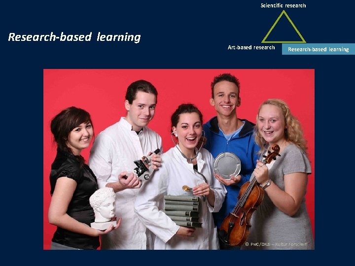 Scientific research Research-based learning Art-based research Research-based learning © Pw. C/DKJS – Kultur. Forscher!