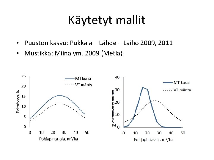 Käytetyt mallit • Puuston kasvu: Pukkala – Lähde – Laiho 2009, 2011 • Mustikka: