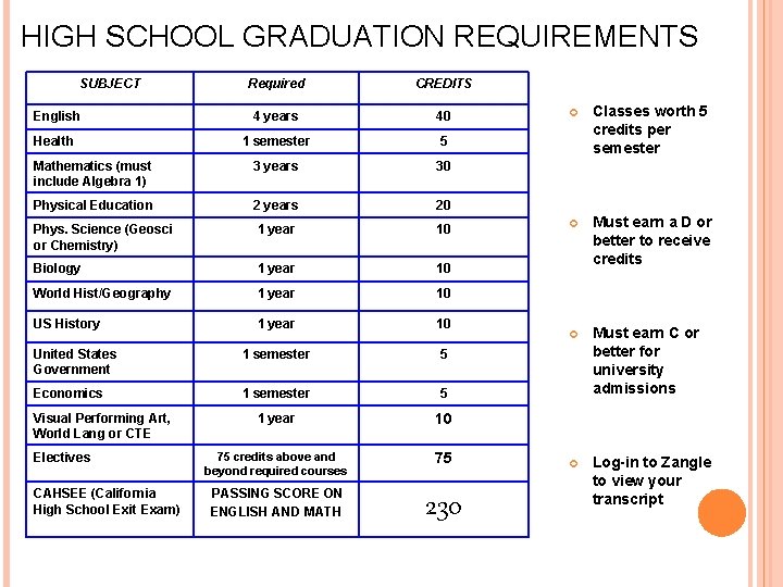 HIGH SCHOOL GRADUATION REQUIREMENTS SUBJECT Required CREDITS English 4 years 40 Health 1 semester