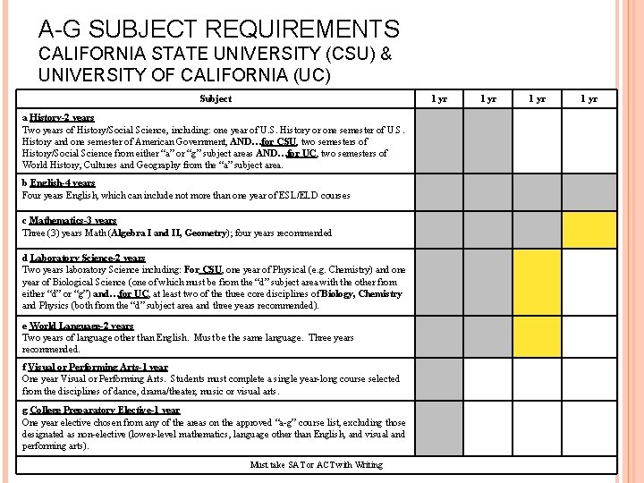 A-G SUBJECT REQUIREMENTS CALIFORNIA STATE UNIVERSITY (CSU) & UNIVERSITY OF CALIFORNIA (UC) Subject 1