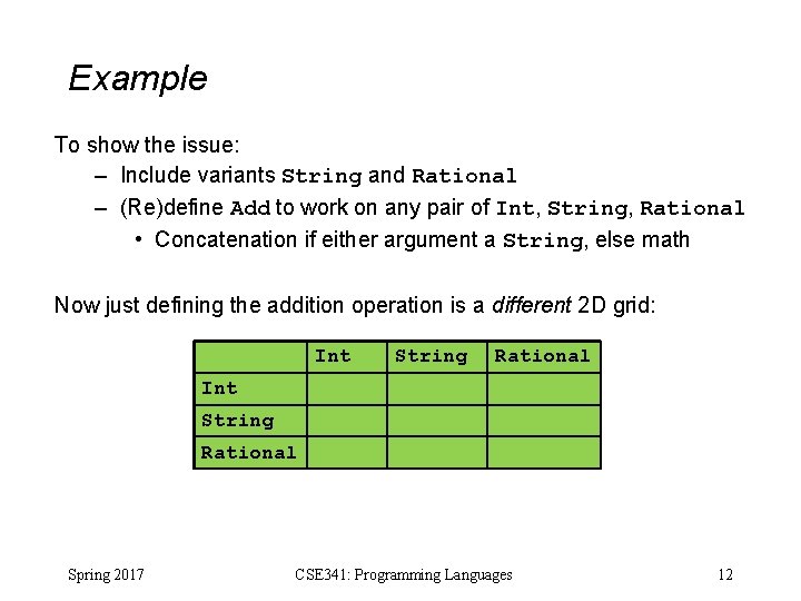 Example To show the issue: – Include variants String and Rational – (Re)define Add