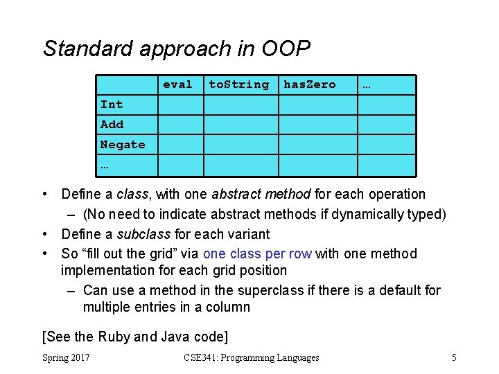 Standard approach in OOP eval to. String has. Zero … Int Add Negate …