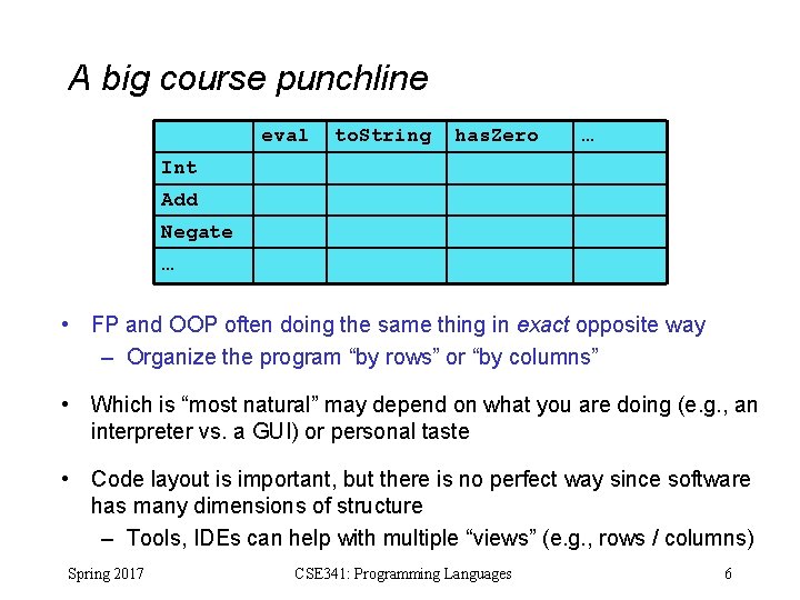 A big course punchline eval to. String has. Zero … Int Add Negate …