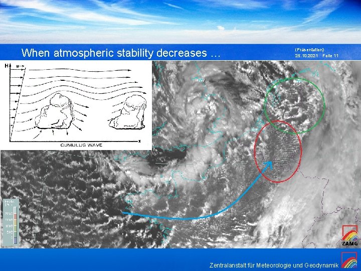 When atmospheric stability decreases … (Präsentation) 25. 10. 2021 Folie 11 Zentralanstalt für Meteorologie