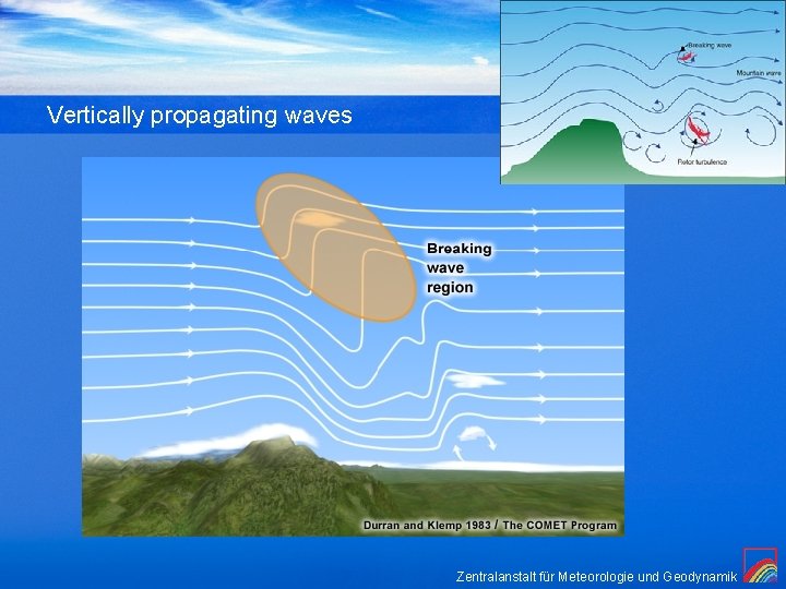 Vertically propagating waves (Präsentation) 25. 10. 2021 Folie 16 Zentralanstalt für Meteorologie und Geodynamik