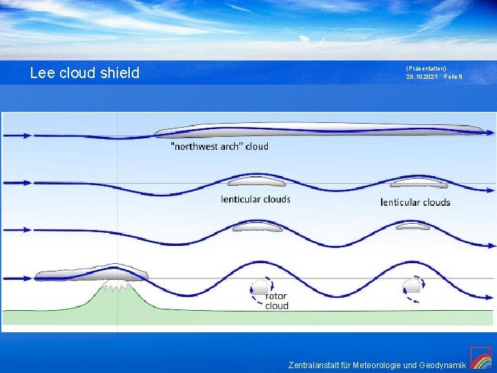 Lee cloud shield (Präsentation) 25. 10. 2021 Folie 8 Zentralanstalt für Meteorologie und Geodynamik