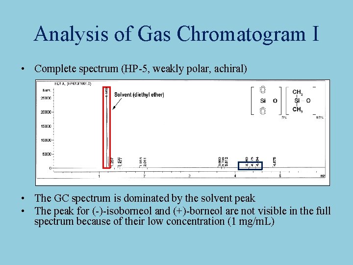 Analysis of Gas Chromatogram I • Complete spectrum (HP-5, weakly polar, achiral) • The