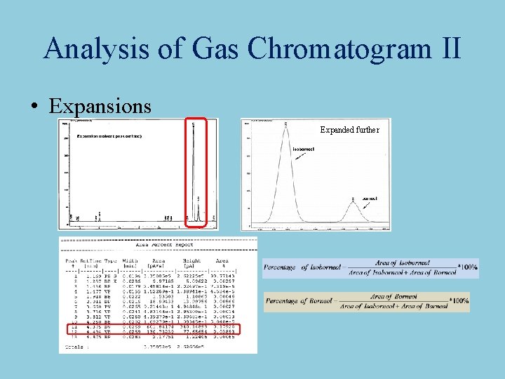 Analysis of Gas Chromatogram II • Expansions Expanded further 