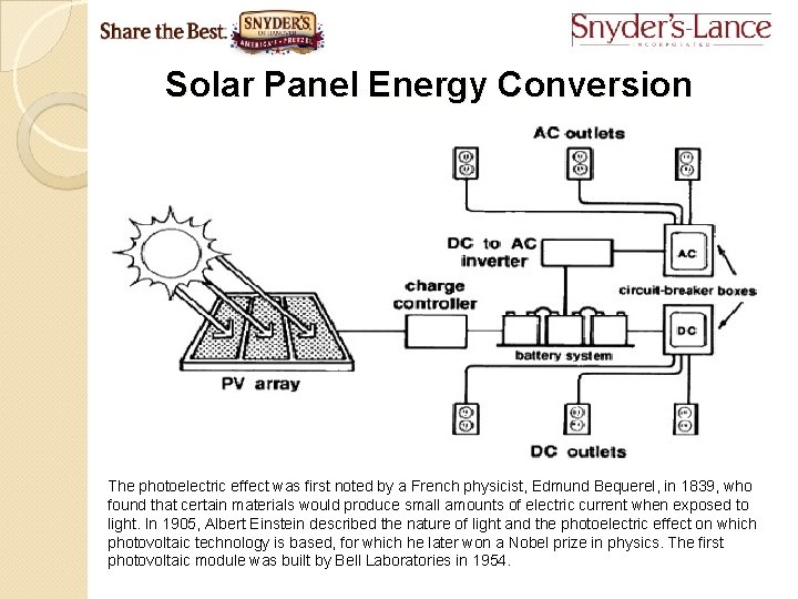 SnydersLance Sustainability Green Initiatives at the Hanover PA