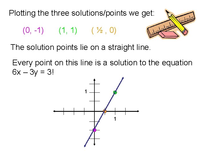 Plotting the three solutions/points we get: (0, -1) (1, 1) ( ½ , 0)