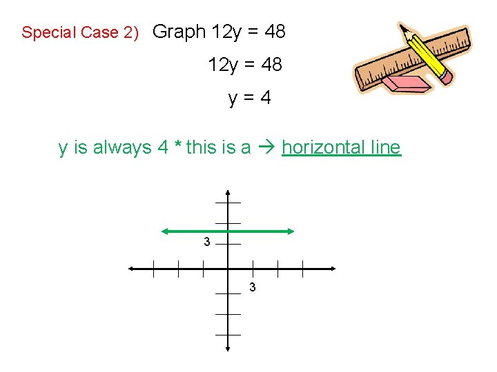 Special Case 2) Graph 12 y = 48 y=4 y is always 4 *