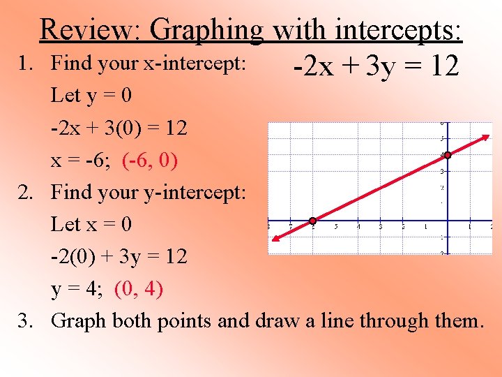 Review: Graphing with intercepts: 1. Find your x-intercept: -2 x + 3 y =