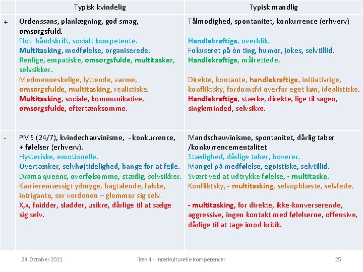 Typisk kvindelig + - Typisk mandlig Ordenssans, planlægning, god smag, omsorgsfuld. Flot håndskrift, socialt