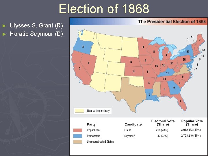 Election of 1868 Ulysses S. Grant (R) ► Horatio Seymour (D) ► 