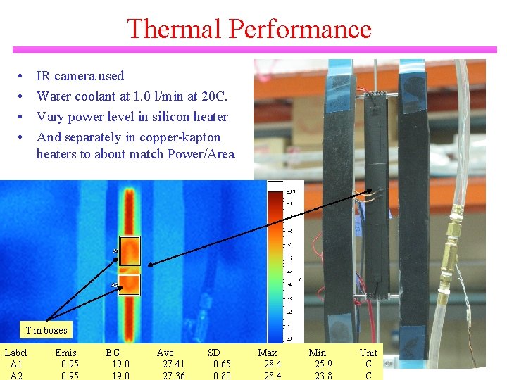 Thermal Performance • • IR camera used Water coolant at 1. 0 l/min at