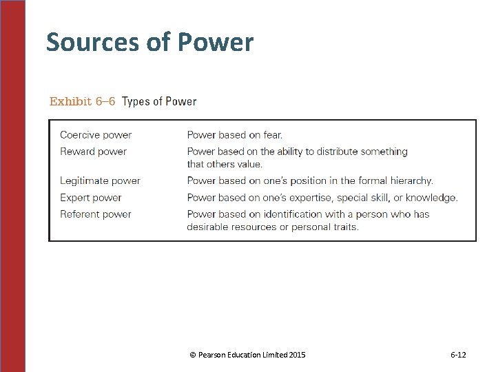 Sources of Power © Pearson Education Limited 2015 6 -12 