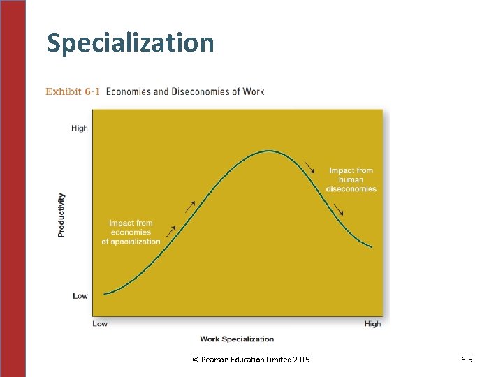 Specialization © Pearson Education Limited 2015 6 -5 