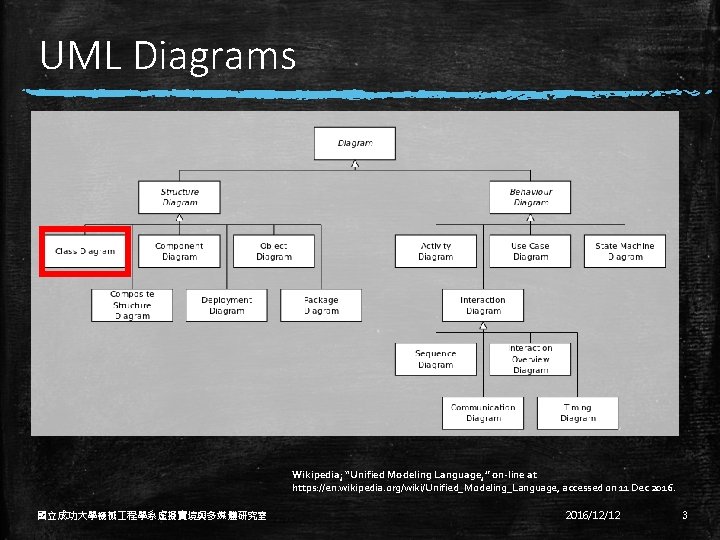 UML Diagrams Wikipedia; “Unified Modeling Language, ” on-line at https: //en. wikipedia. org/wiki/Unified_Modeling_Language, accessed