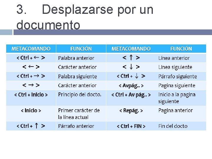 3. Desplazarse por un documento 