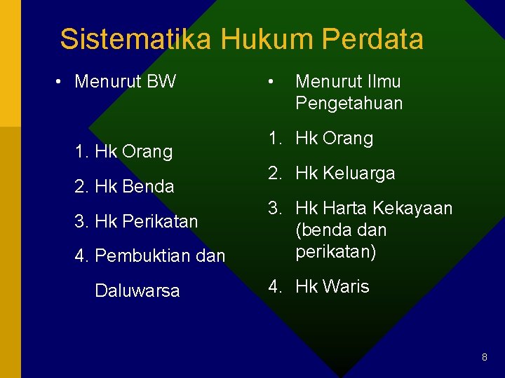 Sistematika Hukum Perdata • Menurut BW 1. Hk Orang 2. Hk Benda 3. Hk