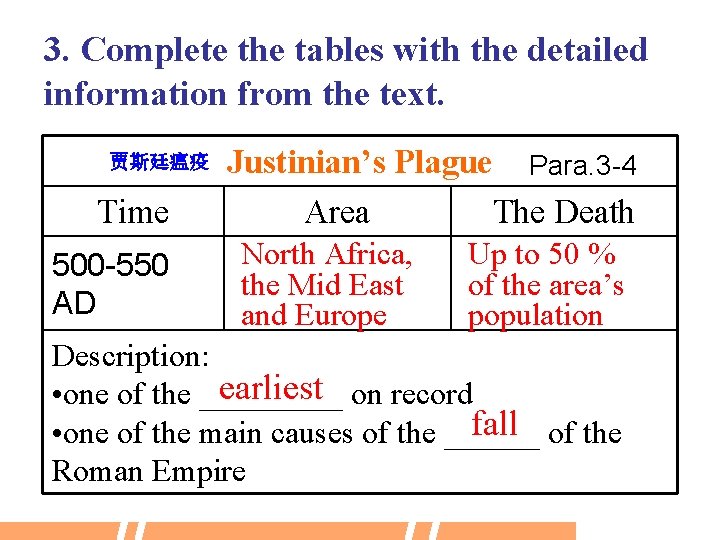 3. Complete the tables with the detailed information from the text. 贾斯廷瘟疫 Time 500