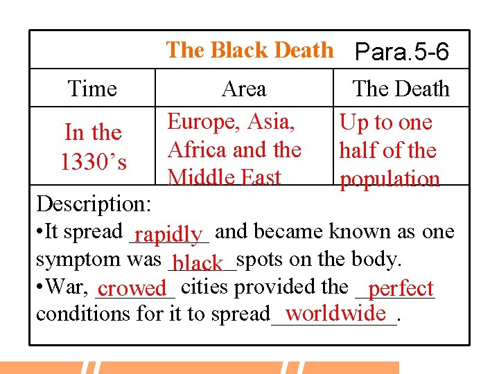 The Black Death Para. 5 -6 Time In the 1330’s Area Europe, Asia, Africa
