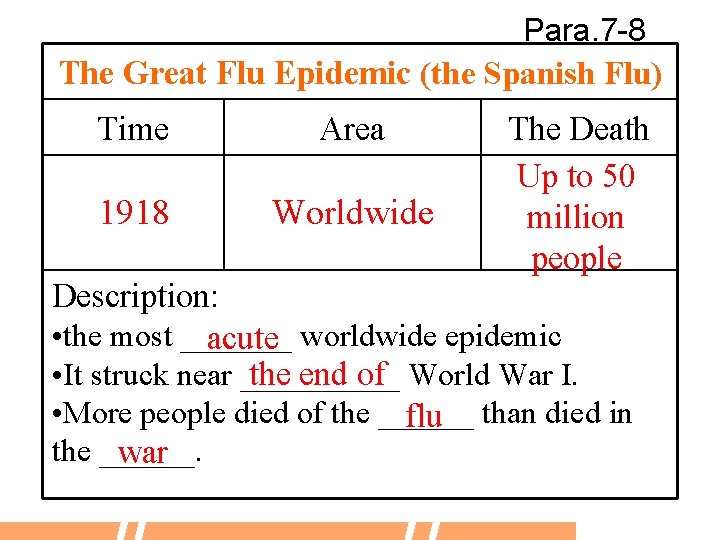 Para. 7 -8 The Great Flu Epidemic (the Spanish Flu) Time Area 1918 Worldwide