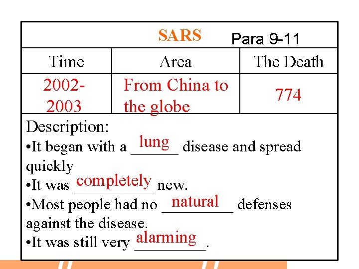 SARS Para 9 -11 Time Area The Death 20022003 From China to the globe