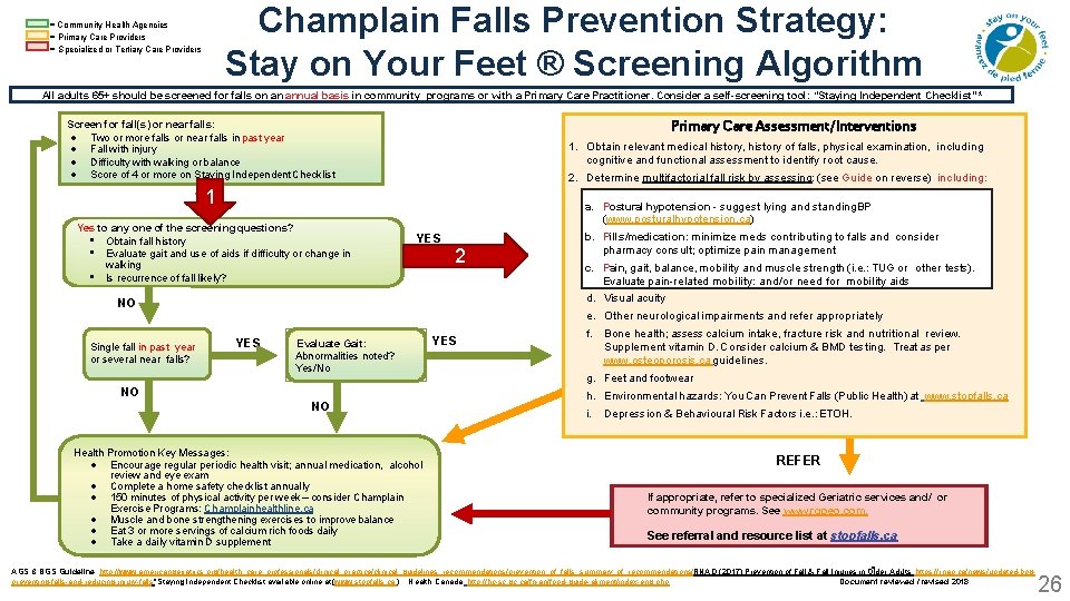 Champlain Falls Prevention Strategy: Stay on Your Feet ® Screening Algorithm = Community Health