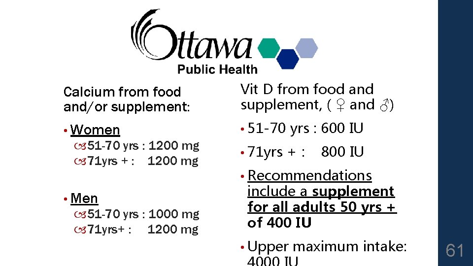 Calcium from food and/or supplement: Vit D from food and supplement, ( ♀ and