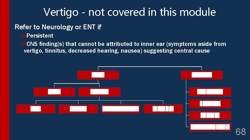 Vertigo - not covered in this module Refer to Neurology or ENT if Persistent