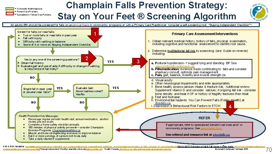 = Community Health Agencies = Primary Care Providers = Specialized or Tertiary Care Providers