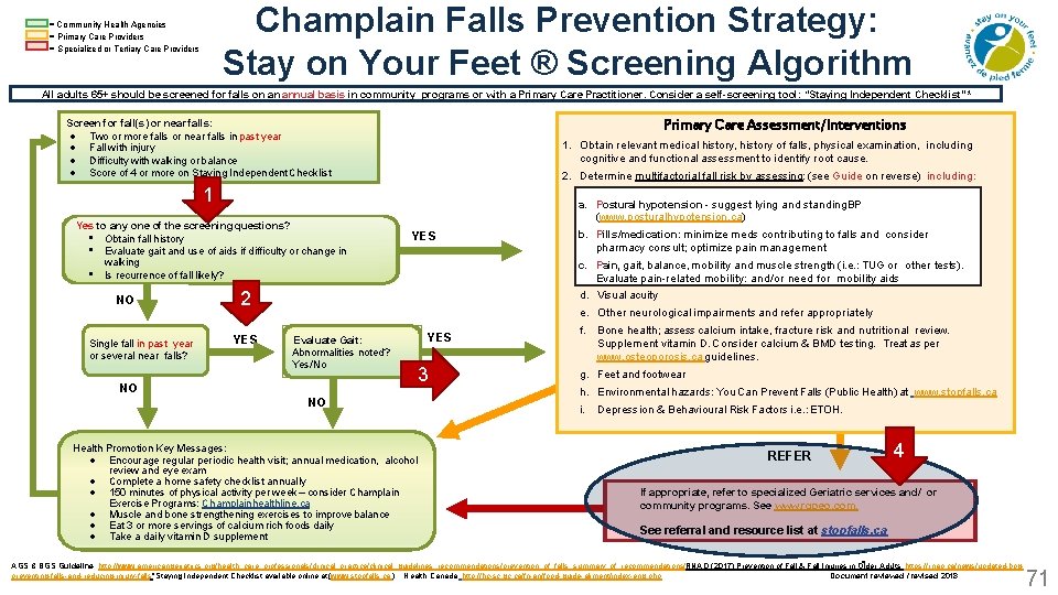 Champlain Falls Prevention Strategy: Stay on Your Feet ® Screening Algorithm = Community Health