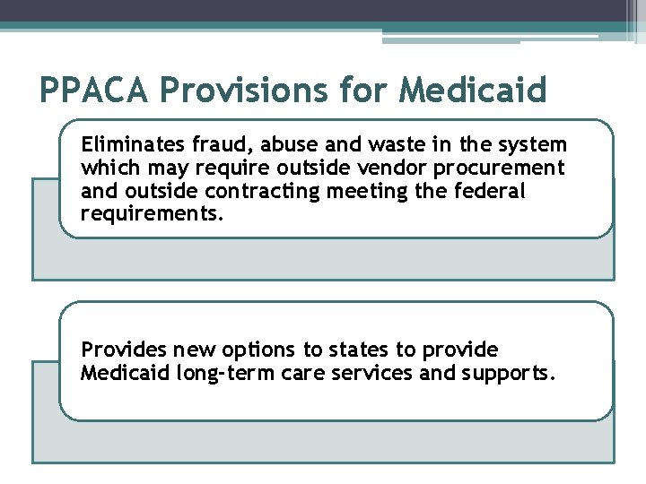 PPACA Provisions for Medicaid Eliminates fraud, abuse and waste in the system which may