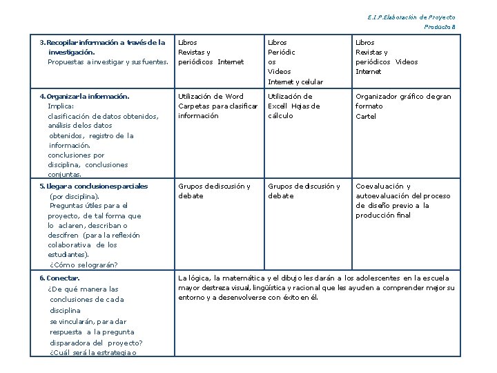 E. I. P. Elaboración de Proyecto Producto 8 3. Recopilar información a través de