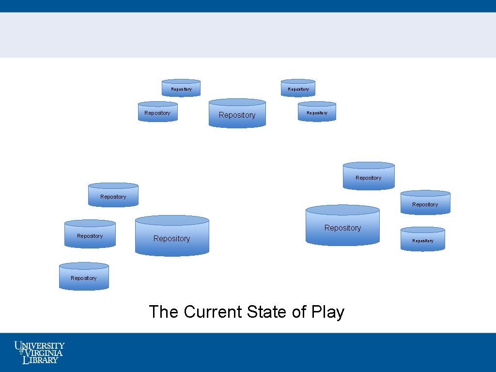 Repository Repository Repository The Current State of Play Repository 