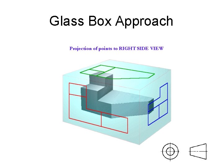 Glass Box Approach 