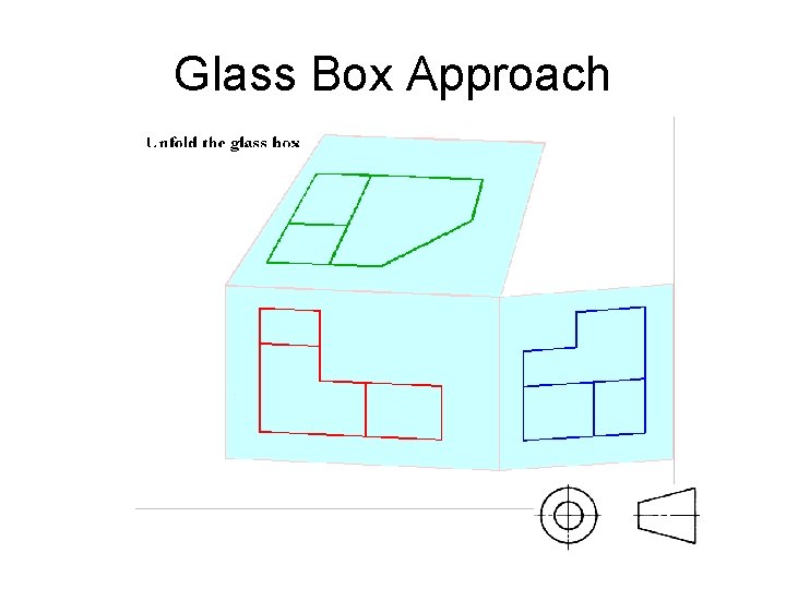 Glass Box Approach 