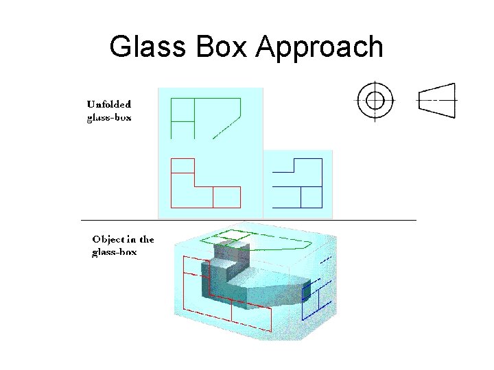 Glass Box Approach 